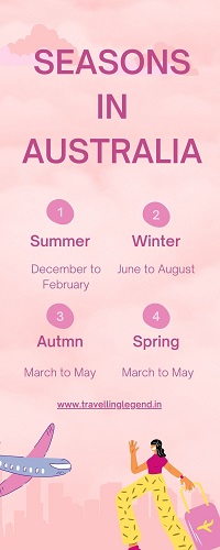 Seasons in Australia