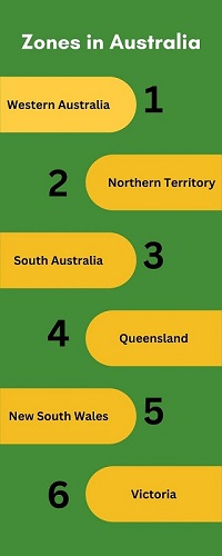 australia travel zones